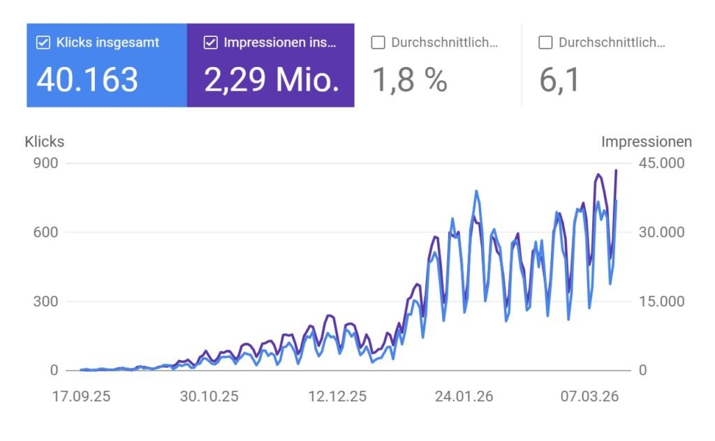 SEO selber machen Screenshot von GSC